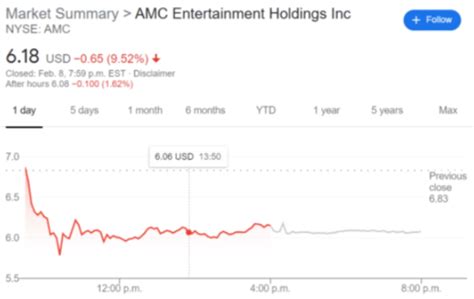 Amc Stock Price Brackets Reddit